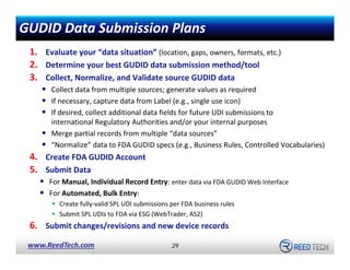GUDID Data Submission Plans
1. Evaluate your “data situation” (location, gaps, owners, formats, etc.)
2. Determine your be...