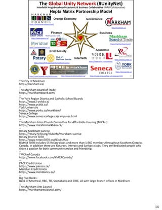 The City of Markham
http://markham.ca/
--
The Markham Board of Trade
https://markhamboard.com/
--
The York Region District and Catholic School Boards
https://www2.yrdsb.ca/
https://www.ycdsb.ca/
https://www.ycdsb.ca/
York Universtiy
https://www.yorku.ca/markham/
Seneca College
https://www.senecacollege.ca/campuses.html
--
The Markham Inter-Church Committee for Affordable Housing (MICAH)
https://www.micahinmarkham.ca/
--
Rotary Markham Sunrise
https://rotary7070.org/clubinfo/markham-sunrise
Rotary District 7070
https://www.rotary7070.org/ClubsMap
District 7070 includes 55 Rotary clubs and more than 1,960 members throughout Southern Ontario,
Canada. In addition there are Rotaract, Interact and Earlyact clubs. They are dedicated people who
share a passion for both community service and friendship.
--
YMCA of Canada
https://www.facebook.com/YMCACanada/
--
PACE Credit Union
https://www.pacecu.ca/
Meridian Credit Union
https://www.meridiancu.ca/
--
Big Five Banks:
Bank of Montreal, RBC, TD, Scotiabank and CIBC, all with large Branch offices in Markham
--
The Markham Arts Council
https://markhamartscouncil.com/
14
 