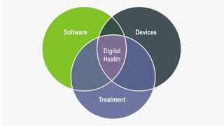 Software Devices
Treatment
 