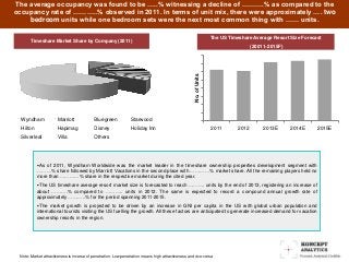 The average occupancy was found to be …..% witnessing a decline of ……….% as compared to the
occupancy rate of ………..% observed in 2011. In terms of unit mix, there were approximately …. two
bedroom units while one bedroom sets were the next most common thing with …… units.
As of 2011, Wyndham Worldwide was the market leader in the timeshare ownership properties development segment with
………% share followed by Marriott Vacations in the second place with …………% market share. All the remaining players held no
more than …………% share in the respective market during the cited year.
The US timeshare average resort market size is forecasted to reach ………. units by the end of 2013, registering an increase of
about ……….% compared to ……….. units in 2012. The same is expected to record a compound annual growth rate of
approximately ………..% for the period spanning 2011-2015.
The market growth is projected to be driven by an increase in GNI per capita in the US with global urban population and
international tourists visiting the US fuelling the growth. All these factors are anticipated to generate increased demand for vacation
ownership resorts in the region.
Note: Market attractiveness is inverse of penetration. Low penetration means high attractiveness and vice-versa
Wyndham Marriott Bluegreen Starwood
Hilton Hapimag Disney Holiday Inn
Silverleaf Villa Others
2011 2012 2013E 2014E 2015E
No.ofUnits
Timeshare Market Share by Company (2011)
The US Timeshare Average Resort Size Forecast
(20011–2015F)
 
