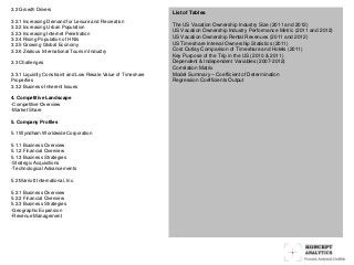 3.2 Growth Drivers
3.2.1 Increasing Demand for Leisure and Recreation
3.2.2 Increasing Urban Population
3.2.3 Increasing Internet Penetration
3.2.4 Rising Population of HNIs
3.2.5 Growing Global Economy
3.2.6 Zealous International Tourism Industry
3.3 Challenges
3.3.1 Liquidity Constraint and Low Resale Value of Timeshare
Properties
3.3.2 Business-Inherent Issues
4. Competitive Landscape
-Competitive Overview
-Market Share
5. Company Profiles
5.1 Wyndham Worldwide Corporation
5.1.1 Business Overview
5.1.2 Financial Overview
5.1.3 Business Strategies
-Strategic Acquisitions
-Technological Advancements
5.2 Marriott International, Inc.
5.2.1 Business Overview
5.2.2 Financial Overview
5.2.3 Business Strategies
-Geographic Expansion
-Revenue Management
List of Tables
The US Vacation Ownership Industry Size (2011 and 2012)
US Vacation Ownership Industry Performance Metric (2011 and 2012)
US Vacation Ownership Rental Revenues (2011 and 2012)
US Timeshare Interval Ownership Statistics (2011)
Cost Outlay Comparison of Timeshare and Hotels (2011)
Key Purpose of the Trip in the US (2010 & 2011)
Dependent & Independent Variables (2007-2012)
Correlation Matrix
Model Summary – Coefficient of Determination
Regression Coefficients Output
 