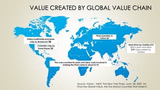Global Value Chain : Introduction | PDF