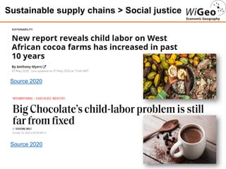 Sustainable supply chains > Social justice
Source 2020
Source 2020
 