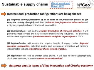 International production configurations are being shaped
(1) ‘Regional’ shoring (relocation of all or parts of the production process to (or
near) the country of origin) > will lead to shorter, less fragmented value chains and
a higher geographical concentration of value added.
(2) Diversification > will lead to a wider distribution of economic activities. It will
primarily affect services and GVC-intensive manufacturing industries. This trajectory
will increase opportunities for new economies and firms to participate in GVCs.
(3) Regionalization will reduce the physical length of supply chains. Regional
economic cooperation, industrial policy and investment promotion will become
indispensable to build regional value chains instead of global.
(4) Replication will lead to shorter value chains. It will lead to more geographically
distributed activities, but more concentrated value added.
Global Investment
Report 2020
Sustainable supply chains
Research gaps in terms of Slow Innovation and Circular economy
 