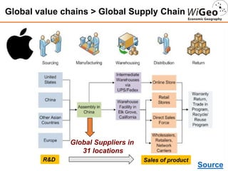 Source
Global value chains > Global Supply Chain
R&D Sales of product
Global Suppliers in
31 locations
 