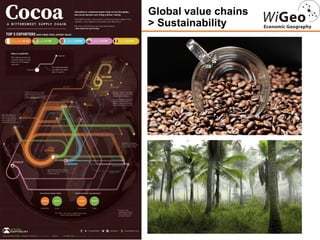 Global value chains
> Sustainability
 