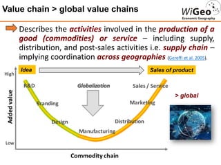 • Describes the activities involved in the production of a
good (commodities) or service – including supply,
distribution, and post-sales activities i.e. supply chain –
implying coordination across geographies (Gereffi et al. 2005).
Value chain > global value chains
Idea Sales of product
> global
 