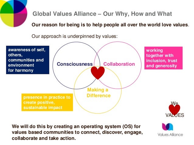 Global Values Definition : What are global value chains and why do they ...