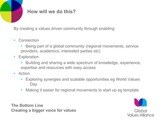 Building a Global Values Community with Alan Williams