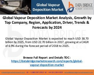 databridgemarketresearch.com US : +1-888-387-2818 UK : +44-161-394-0625 sales@databridgemarketresearch.com
1
Global Vapour
Deposition Market
Global Vapour Deposition Market is expected to reach USD 38.70
billion by 2025, from USD 22.70 billion in 2017, growing at a CAGR
of 6.9% during the forecast period of 2018 to 2025.
Browse Full Report and Details TOC :
https://databridgemarketresearch.com/reports/global-
vapour-deposition-market
Global Vapour Deposition Market Analysis, Growth by
Top Company, Region, Application, Driver, Trends &
Forecasts by 2024
 