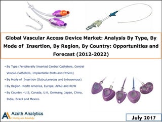 Global Vascular Access Device Market: Analysis By Type, By
Mode of Insertion, By Region, By Country: Opportunities and
Forecast (2012-2022)
• By Type (Peripherally Inserted Central Catheters, Central
Venous Catheters, Implantable Ports and Others)
• By Mode of Insertion (Subcutaneous and Intravenous)
• By Region- North America, Europe, APAC and ROW
• By Country –U.S, Canada, U.K, Germany, Japan, China,
India, Brazil and Mexico.
July 2017
 