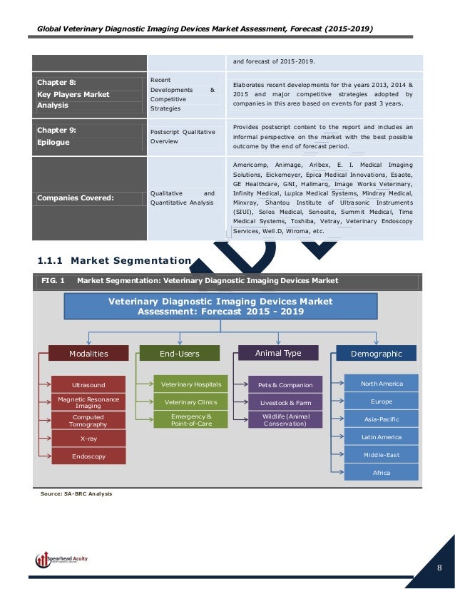 global veterinary diagnostics market Global veterinary diagnostic imaging market is expected to grow at significant cagr in the upcoming year as the scope,. global veterinary diagnostics market Global veterinary diagnostic imaging market is expected to grow at significant cagr in the upcoming year as the scope,.