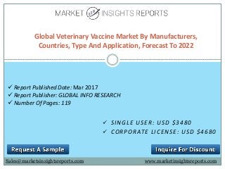  SINGLE USER: USD $3480
 CORPORATE LICENSE: USD $4680
Global Veterinary Vaccine Market By Manufacturers,
Countries, Type And Application, Forecast To 2022
Sales@marketsinsightsreports.com
 Report Published Date: Mar 2017
 Report Publisher: GLOBAL INFO RESEARCH
 Number Of Pages: 119
www.marketinsightsreports.com
 