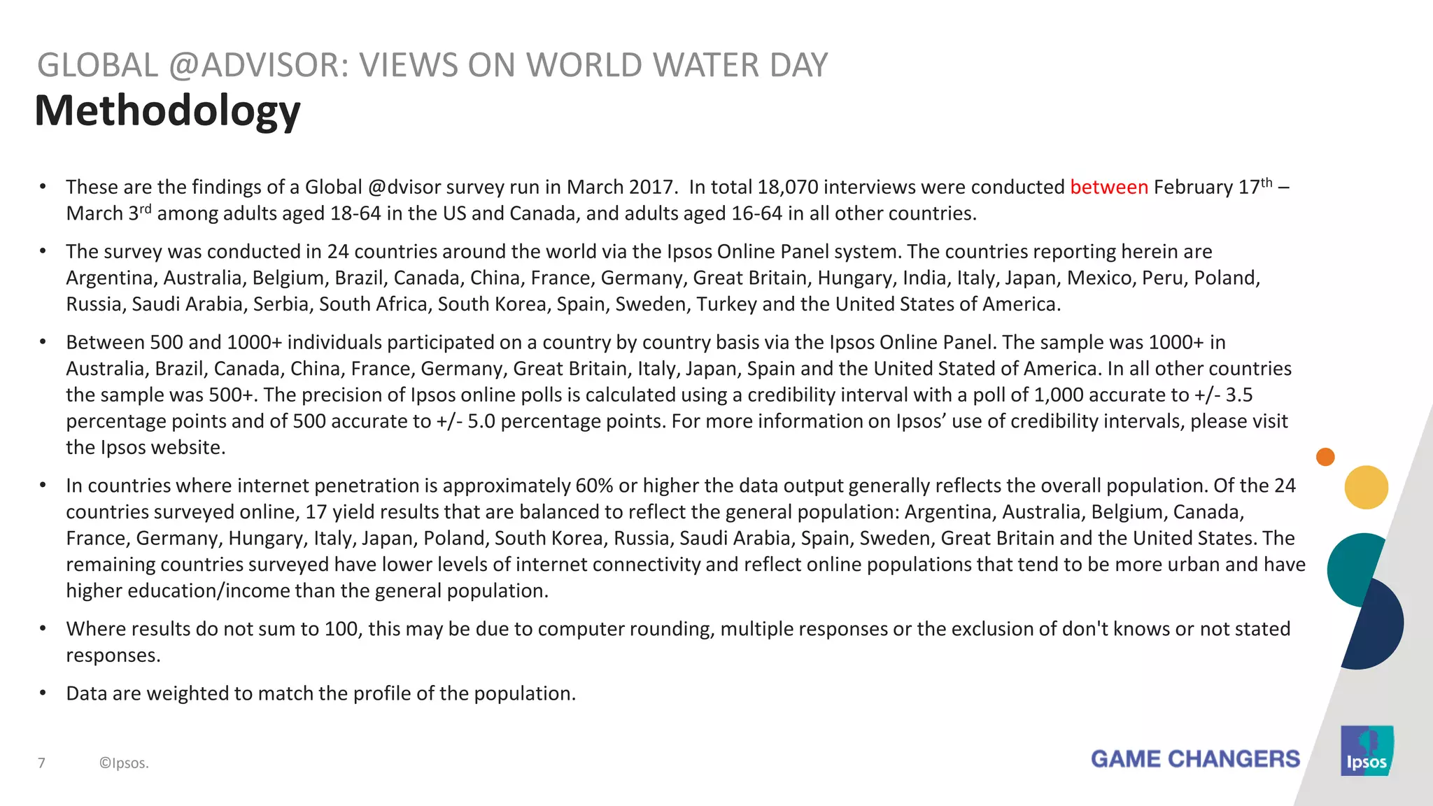 7 ©Ipsos.
Methodology
GLOBAL @ADVISOR: VIEWS ON WORLD WATER DAY
• These are the findings of a Global @dvisor survey run in March 2017. In total 18,070 interviews were conducted between February 17th –
March 3rd among adults aged 18-64 in the US and Canada, and adults aged 16-64 in all other countries.
• The survey was conducted in 24 countries around the world via the Ipsos Online Panel system. The countries reporting herein are
Argentina, Australia, Belgium, Brazil, Canada, China, France, Germany, Great Britain, Hungary, India, Italy, Japan, Mexico, Peru, Poland,
Russia, Saudi Arabia, Serbia, South Africa, South Korea, Spain, Sweden, Turkey and the United States of America.
• Between 500 and 1000+ individuals participated on a country by country basis via the Ipsos Online Panel. The sample was 1000+ in
Australia, Brazil, Canada, China, France, Germany, Great Britain, Italy, Japan, Spain and the United Stated of America. In all other countries
the sample was 500+. The precision of Ipsos online polls is calculated using a credibility interval with a poll of 1,000 accurate to +/- 3.5
percentage points and of 500 accurate to +/- 5.0 percentage points. For more information on Ipsos’ use of credibility intervals, please visit
the Ipsos website.
• In countries where internet penetration is approximately 60% or higher the data output generally reflects the overall population. Of the 24
countries surveyed online, 17 yield results that are balanced to reflect the general population: Argentina, Australia, Belgium, Canada,
France, Germany, Hungary, Italy, Japan, Poland, South Korea, Russia, Saudi Arabia, Spain, Sweden, Great Britain and the United States. The
remaining countries surveyed have lower levels of internet connectivity and reflect online populations that tend to be more urban and have
higher education/income than the general population.
• Where results do not sum to 100, this may be due to computer rounding, multiple responses or the exclusion of don't knows or not stated
responses.
• Data are weighted to match the profile of the population.
 