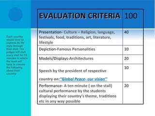 EVALUATION CRITERIA 100
                     Presentation- Culture – Religion, language,     40
Each country
would have to...