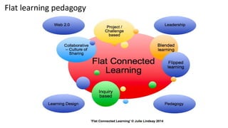 Flat learning pedagogy
 