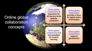 Online global
collaboration
concepts
Online global
collaboration is
imperative for
all learners to be
globally
competent
Online global
collaboration
provides a focus
for digital online
technologies
Online global
collaboration is a
new paradigm
for modern
learning
Online global
collaboration
supports
glocalisation
 