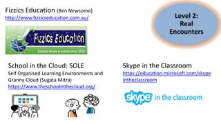 Level 2:
Real
Encounters
Skype in the Classroom
https://education.microsoft.com/skype
intheclassroom
School in the Cloud: SOLE
Self Organised Learning Environments and
Granny Cloud (Sugata Mitra)
https://www.theschoolinthecloud.org/
Fizzics Education (Ben Newsome)
http://www.fizzicseducation.com.au/
 