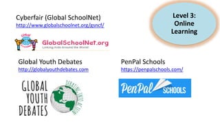Level 3:
Online
Learning
Cyberfair (Global SchoolNet)
http://www.globalschoolnet.org/gsncf/
PenPal Schools
https://penpalschools.com/
Global Youth Debates
http://globalyouthdebates.com
 