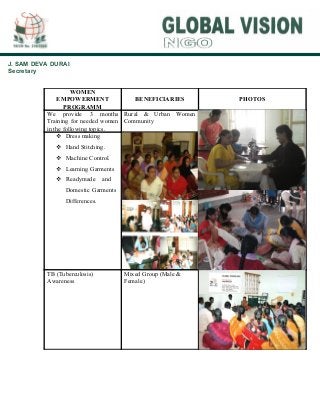 WOMEN
EMPOWERMENT
PROGRAMM
BENEFICIARIES PHOTOS
We provide 3 months
Training for needed women
in the following topics.
Rural & Urban Women
Community
 Dress making
 Hand Stitching.
 Machine Control.
 Learning Garments
 Readymade and
Domestic Garments
Differences.
TB (Tuberculosis)
Awareness
Mixed Group (Male &
Female)
J. SAM DEVA DURAI
Secretary
 