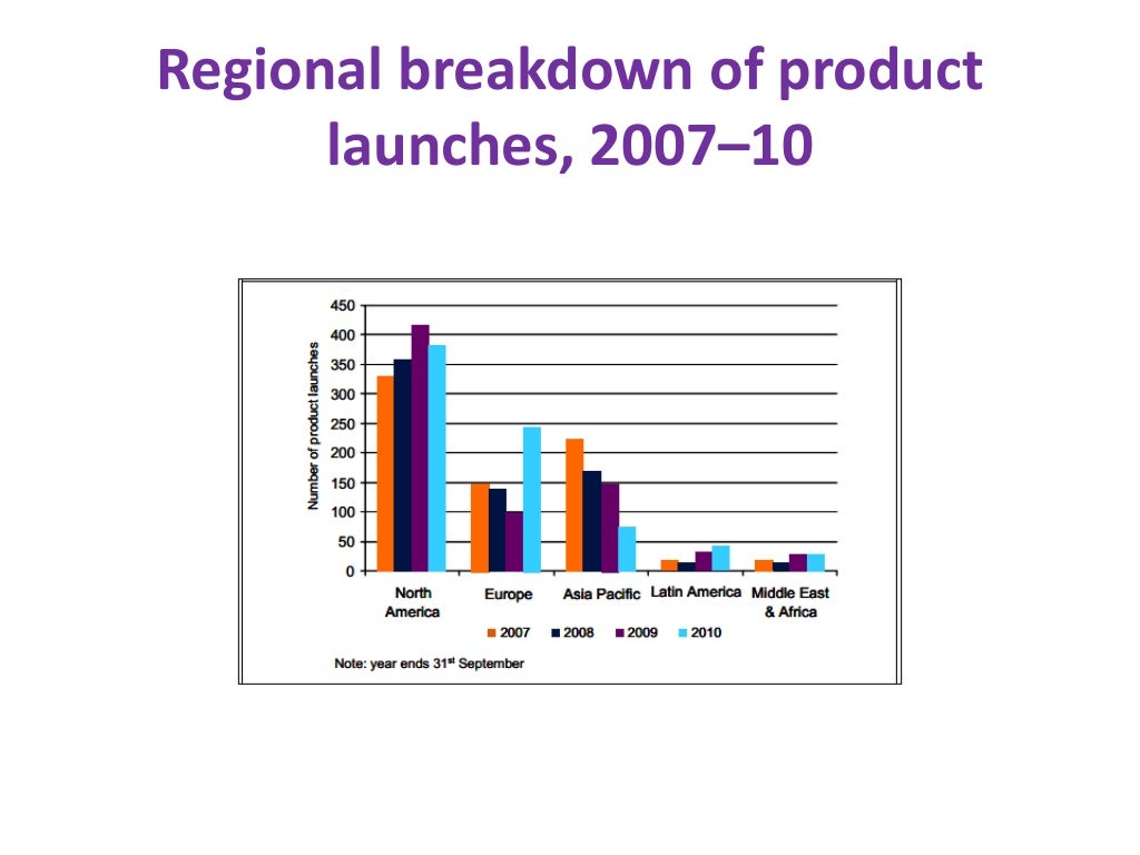 Global vitamins market