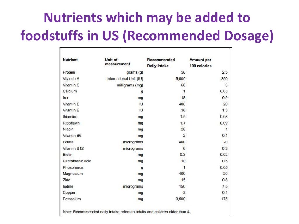 Global vitamins market