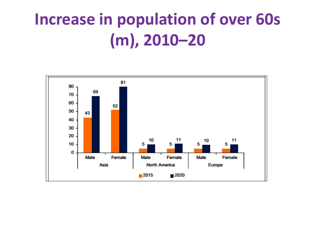 Global vitamins market