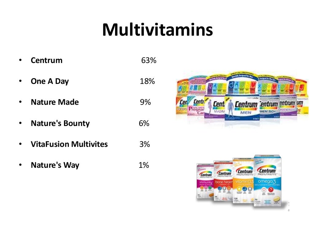 Global vitamins market