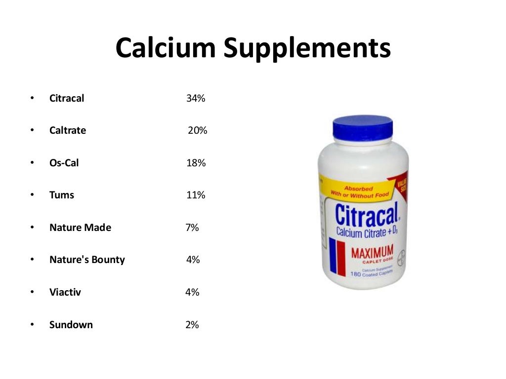 Global vitamins market