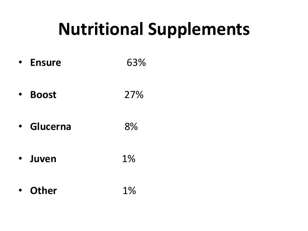 Global vitamins market