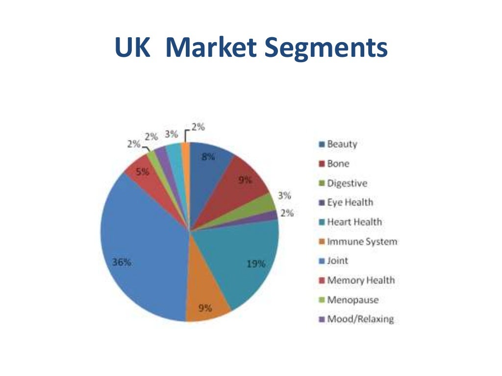 Global vitamins market