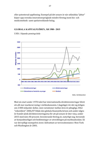37	
	
	
-500
0
500
1000
1500
2000
2500
3000
3500
198019821984198619881990199219941996199820002002200420062008201020122014
Miljarder	US	dollar
Direktinvesteringar Aktieinvesteringar
Gästarbetares	hemskick	av	pengar Bistånd
eller	patenterad	uppfinning.	Exempel	på	det	senare	är	när	utländska	“jättar”	
köper	upp	svenska	innovationspräglade mindre företag inom bio- och
medicinteknik samt spelutvecklande bolag.
GLOBALA KAPITALFLÖDEN, ÅR 1980 - 2015
USD; i löpande penningvärde
	
	
	
	
	
	
	
	
	
	
	
Källa:	Världsbanken	
Med	sin	start	under	1970-talet	har	internationella	direktinvesteringar	blivit	
ett	allt	mer	markerat	inslag	i	världsekonomin.	I	dagsläget	rör	det	sig	årligen	
om	2	000	miljarder	dollar,	men	variationer	mellan	åren	år	påtagliga.	Efter	
“rekordåret”	2006/07	följde	den	globala	finansiella	krisen	och	under	några	
år	framåt	sjönk	direktinvesteringarna	för	att	på	senare	år	åter	växa,	under	
2015	med	nära	40	procent.	Investerande	företag	är,	naturligt	nog,	beroende	
av	konjunkturläget	och	bedömningar	av	utvecklingen	på	marknadssidan.	Så	
var	det	tydligt	exempelvis	även	i	kölvattnet	av	terrorattentaten	i	New	York	
och	Washington	år	2001.	
 