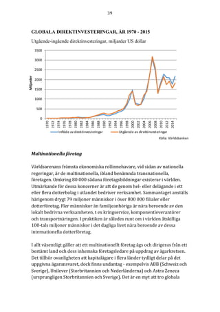 39	
	
	
0
500
1000
1500
2000
2500
3000
3500
1970
1972
1974
1976
1978
1980
1982
1984
1986
1988
1990
1992
1994
1996
1998
2000
2002
2004
2006
2008
2010
2012
2014
Miljarder	
Inflöde	av	direktinvesteringar Utgående	av	direktinvesteringar
GLOBALA DIREKTINVESTERINGAR, ÅR 1970 - 2015
Utgående-ingående direktinvesteringar, miljarder US dollar
	
	
	
	
	
	
	
	
	
Källa:	Världsbanken	
Multinationella	företag	
	
Världsarenans	främsta	ekonomiska	rollinnehavare,	vid	sidan	av	nationella	
regeringar,	är	de	multinationella,	ibland	benämnda	transnationella,	
företagen.	Omkring	80	000	sådana	företagsbildningar	existerar	i	världen.	
Utmärkande	för	dessa	koncerner	är	att	de	genom	hel-	eller	delägande	i	ett	
eller	flera	dotterbolag	i	utlandet	bedriver	verksamhet.	Sammantaget	anställs	
härigenom	drygt	79	miljoner	människor	i	över	800	000	filialer	eller	
dotterföretag.	Fler	människor	än	familjeanhöriga	är	nära	beroende	av	den	
lokalt	bedrivna	verksamheten,	t	ex	kringservice,	komponentleverantörer	
och	transportnäringen.	I	praktiken	är	således	runt	om	i	världen	åtskilliga	
100-tals	miljoner	människor	i	det	dagliga	livet	nära	beroende	av	dessa	
internationella	dotterföretag.		
	
I	allt	väsentligt	gäller	att	ett	multinationellt	företag	ägs	och	dirigeras	från	ett	
bestämt	land	och	dess	inhemska	företagsledare	på	uppdrag	av	ägarkretsen.	
Det	tillhör	ovanligheten	att	kapitalägare	i	flera	länder	tydligt	delar	på	det	
uppgivna	ägaransvaret,	dock	finns	undantag	-	exempelvis	ABB	(Schweiz	och	
Sverige),	Unilever	(Storbritannien	och	Nederländerna)	och	Astra	Zeneca	
(ursprungligen	Storbritannien	och	Sverige).	Det	är	en	myt	att	tro	globala	
 