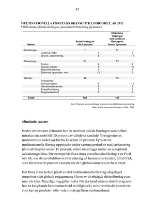 42	
	
	
	
Minskade	vinster	
	
Under	det	senaste	årtiondet	har	de	multinationella	företagen	som	helhet,	
minskat	sin	andel	till	30	procent	av	världens	samlade	företagsvinster,	
motsvarande	andel	var	för	tio	år	sedan	35	procent.	Fyra	av	tio	
multinationella	företag	uppvisade	under	samma	period	en	total	avkastning	
på	insatt	kapital	under	10	procent,	vilket	anses	ligga	under	en	acceptabel	
avkastningsribba.	För	exempelvis	flera	stora	amerikanska	företag,	t	ex	Ford	
och	GE,	var	det	produktion	och	försäljning	på	hemmamarknaden,	alltså	USA,	
som	till	minst	80	procent	svarade	för	den	globala	koncernens	hela	vinst.		
	
Det	finns	vissa	tecken	på	att	en	del	multinationella	företag	i	dagsläget	
omprövar	sittt	globala	engagemang	i	form	av	direktägda	dotterföretag	runt	
om	i	världen.	Naturligt	nog	gäller	detta	i	första	hand	sådana	storföretag	som	
har	en	betydande	hemmamarknad	att	tillgå	och	i	mindre	mån	de	koncerner	
som	har	en	produkt-		eller	volymmässigt	liten	nischmarknad.	
	
 