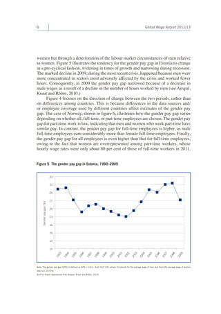 6 Global Wage Report 2012/13 
women but through a deterioration of the labour market circumstances of men relative 
to women. Figure 5 illustrates the tendency for the gender pay gap in Estonia to change 
in a pro-cyclical fashion, widening in times of growth and narrowing during recession. 
The marked decline in 2009, during the most recent crisis, happened because men were 
more concentrated in sectors most adversely affected by the crisis and worked fewer 
hours. Consequently, in 2009 the gender pay gap narrowed because of a decrease in 
male wages as a result of a decline in the number of hours worked by men (see Anspal, 
Kraut and Rõõm, 2010.) 
Figure 4 focuses on the direction of change between the two periods, rather than 
on differences among countries. This is because differences in the data sources and/ 
or employee coverage used by different countries affect estimates of the gender pay 
gap. The case of Norway, shown in figure 6, illustrates how the gender pay gap varies 
depending on whether all, full-time, or part-time employees are chosen. The gender pay 
gap for part-time work is low, indicating that men and women who work part-time have 
similar pay. In contrast, the gender pay gap for full-time employees is higher, as male 
full-time employees earn considerably more than female full-time employees. Finally, 
the gender pay gap for all employees is even higher than that for full-time employees, 
owing to the fact that women are overrepresented among part-time workers, whose 
hourly wage rates were only about 80 per cent of those of full-time workers in 2011. 
15 
17 
19 
21 
23 
25 
27 
29 
31 
33 
Gender pay gap (%) 
1993 
1994 
1995 
1996 
1997 
1998 
1999 
2000 
2001 
2002 
2003 
2004 
2005 
2006 
2007 
2008 
2009 
Figure 5 The gender pay gap in Estonia, 1993–2009 
Note: The gender pay gap (GPG) is defined as GPG = ((Em – Ew)/ Em)*100, where Em stands for the average wage of men and Ew is the average wage of women 
(see ILO, 2012b). 
Source: Graph reproduced from Anspal, Kraut and Rõõm, 2010. 
 
