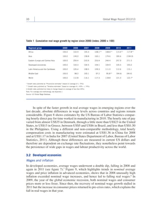 10 Global Wage Report 2012/13 
In spite of the faster growth in real average wages in emerging regions over the 
last decade, absolute differences in wage levels across countries and regions remain 
considerable. Figure 8 shows estimates by the US Bureau of Labor Statistics compar-ing 
hourly direct pay for time worked in manufacturing in 2010. The hourly rate of pay 
varied from almost US$35 in Denmark, through a little more than US$23 in the United 
States, to US$13 in Greece, between US$5 and US$6 in Brazil, and less than US$1.50 
in the Philippines. Using a different and non-comparable methodology, total hourly 
compensation costs in manufacturing were estimated at US$1.36 in China for 2008 
and at US$1.17 in India for 2007 (United States Department of Labor, Bureau of Labor 
Statistics, 2011). Although these differences are measured in current US dollars and 
therefore are dependent on exchange rate fluctuations, they nonetheless point towards 
the persistence of wide gaps in wages and labour productivity across the world. 
3.2 Developed economies 
Wages and inflation 
In developed economies, average wages underwent a double dip, falling in 2008 and 
again in 2011 (see figure 7).7 Figure 9, which highlights trends in nominal average 
wages and price inflation in advanced economies, shows that in 2008 unusually high 
inflation exceeded nominal wage increases, and hence led to falling real wages.8 In 
2009, the year of the global economic recession, both nominal wages and consumer 
prices more or less froze. Since then, the recovery of nominal wage growth stalled in 
2011 but the increase in consumer prices returned to pre-crisis rates, which explains the 
fall in real wages in that year. 
Table 1 Cumulative real wage growth by region since 2000 (index: 2000 = 100) 
Regional group 2000 2006 2007 2008 2009 2010 2011 
Africa 100.0 103.9 105.3 108.1** 108.6** 115.4** 117.8** 
Asia 100.0 149.0 158.8 165.1 174.6 185.6 (194.9) 
Eastern Europe and Central Asia 100.0 204.4 233.9 253.4 244.4 257.9 271.3 
Developed economies 100.0 103.3 104.5 104.1 104.9 105.5 105.0 
Latin America and the Caribbean 100.0 105.4 108.5 109.3 111.0 112.6 115.1 
Middle East 100.0 98.3 100.1 97.2 95.8** (94.6) (94.4) 
World 100.0 112.8 116.1 117.3 118.8 121.3 122.7* 
* Growth rates published as “Provisional estimates” (based on coverage of c. 75%). 
** Growth rates published as “Tentative estimates” (based on coverage of c. 40%– c. 74%). 
() Growth rates published but likely to change (based on coverage of less than 40%). 
Note: For coverage and methodology, see Appendix I. 
Source: ILO Global Wage Database. 
 