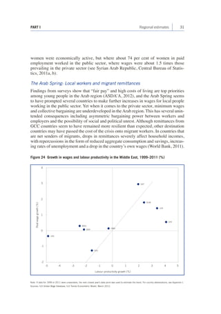 31 
PART I Regional estimates 
women were economically active, but where about 74 per cent of women in paid employment worked in the public sector, where wages were about 1.5 times those prevailing in the private sector (see Syrian Arab Republic, Central Bureau of Statistics, 2011a, b). 
The Arab Spring: Local workers and migrant remittances 
Findings from surveys show that “fair pay” and high costs of living are top priorities among young people in the Arab region (ASDA’A, 2012), and the Arab Spring seems to have prompted several countries to make further increases in wages for local people working in the public sector. Yet when it comes to the private sector, minimum wages and collective bargaining are underdeveloped in the Arab region. This has several unintended consequences including asymmetric bargaining power between workers and employers and the possibility of social and political unrest. Although remittances from GCC countries seem to have remained more resilient than expected, other destination countries may have passed the cost of the crisis onto migrant workers. In countries that are net senders of migrants, drops in remittances severely affect household incomes, with repercussions in the form of reduced aggregate consumption and savings, increasing rates of unemployment and a drop in the country’s own wages (World Bank, 2011). 
Figure 24 Growth in wages and labour productivity in the Middle East, 1999–2011 (%) 
-2024-5-4-3-2-1012345Labour productivity growth (%) Real wage growth (%) -113OMABARUAEWBGSAUSYRJORKUWQAT 
Note: If data for 1999 or 2011 were unavailable, the next closest year’s data point was used to estimate the trend. For country abbreviations, see Appendix I. 
Sources: ILO Global Wage Database; ILO Trends Econometric Model, March 2012.  