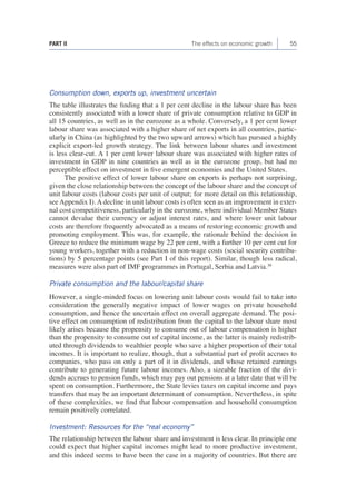 55 
PART II The effects on economic growth 
Consumption down, exports up, investment uncertain 
The table illustrates the finding that a 1 per cent decline in the labour share has been consistently associated with a lower share of private consumption relative to GDP in all 15 countries, as well as in the eurozone as a whole. Conversely, a 1 per cent lower labour share was associated with a higher share of net exports in all countries, particularly in China (as highlighted by the two upward arrows) which has pursued a highly explicit export-led growth strategy. The link between labour shares and investment is less clear-cut. A 1 per cent lower labour share was associated with higher rates of investment in GDP in nine countries as well as in the eurozone group, but had no perceptible effect on investment in five emergent economies and the United States. 
The positive effect of lower labour share on exports is perhaps not surprising, given the close relationship between the concept of the labour share and the concept of unit labour costs (labour costs per unit of output; for more detail on this relationship, see Appendix I). A decline in unit labour costs is often seen as an improvement in external cost competitiveness, particularly in the eurozone, where individual Member States cannot devalue their currency or adjust interest rates, and where lower unit labour costs are therefore frequently advocated as a means of restoring economic growth and promoting employment. This was, for example, the rationale behind the decision in Greece to reduce the minimum wage by 22 per cent, with a further 10 per cent cut for young workers, together with a reduction in non-wage costs (social security contributions) by 5 percentage points (see Part I of this report). Similar, though less radical, measures were also part of IMF programmes in Portugal, Serbia and Latvia.30 
Private consumption and the labour/capital share 
However, a single-minded focus on lowering unit labour costs would fail to take into consideration the generally negative impact of lower wages on private household consumption, and hence the uncertain effect on overall aggregate demand. The positive effect on consumption of redistribution from the capital to the labour share most likely arises because the propensity to consume out of labour compensation is higher than the propensity to consume out of capital income, as the latter is mainly redistributed through dividends to wealthier people who save a higher proportion of their total incomes. It is important to realize, though, that a substantial part of profit accrues to companies, who pass on only a part of it in dividends, and whose retained earnings contribute to generating future labour incomes. Also, a sizeable fraction of the dividends accrues to pension funds, which may pay out pensions at a later date that will be spent on consumption. Furthermore, the State levies taxes on capital income and pays transfers that may be an important determinant of consumption. Nevertheless, in spite of these complexities, we find that labour compensation and household consumption remain positively correlated. 
Investment: Resources for the “real economy” 
The relationship between the labour share and investment is less clear. In principle one could expect that higher capital incomes might lead to more productive investment, and this indeed seems to have been the case in a majority of countries. But there are  