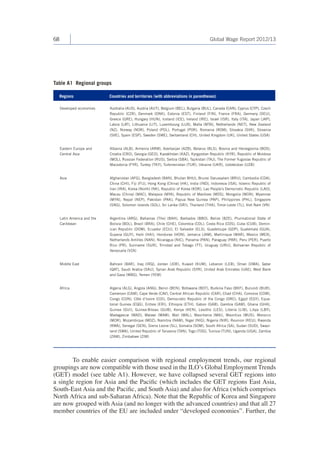68 Global Wage Report 2012/13 
Table A1 Regional groups 
Regions Countries and territories (with abbreviations in parentheses) 
Developed economies Australia (AUS), Austria (AUT), Belgium (BEL), Bulgaria (BUL), Canada (CAN), Cyprus (CYP), Czech 
Republic (CZR), Denmark (DNK), Estonia (EST), Finland (FIN), France (FRA), Germany (DEU), 
Greece (GRE), Hungary (HUN), Iceland (ICE), Ireland (IRE), Israel (ISR), Italy (ITA), Japan (JAP), 
Latvia (LAT), Lithuania (LIT), Luxembourg (LUX), Malta (MTA), Netherlands (NET), New Zealand 
(NZ), Norway (NOR), Poland (POL), Portugal (POR), Romania (ROM), Slovakia (SVK), Slovenia 
(SVE), Spain (ESP), Sweden (SWE), Switzerland (CH), United Kingdom (UK), United States (USA) 
Eastern Europe and 
Central Asia 
Albania (ALB), Armenia (ARM), Azerbaijan (AZB), Belarus (BLS), Bosnia and Herzegovina (BOS), 
Croatia (CRO), Georgia (GEO), Kazakhstan (KAZ), Kyrgyzstan Republic (KYR), Republic of Moldova 
(MOL), Russian Federation (RUS), Serbia (SBA), Tajikistan (TAJ), The Former Yugoslav Republic of 
Macedonia (FYR), Turkey (TKY), Turkmenistan (TUR), Ukraine (UKR), Uzbekistan (UZB) 
Asia Afghanistan (AFG), Bangladesh (BAN), Bhutan BHU), Brunei Darussalam (BRU), Cambodia (CDA), 
China (CHI), Fiji (FIJ), Hong Kong (China) (HK), India (IND), Indonesia (ISA), Islamic Republic of 
Iran (IRA), Korea (North) (NK), Republic of Korea (KOR), Lao People’s Democratic Republic (LAO), 
Macau (China) (MAC), Malaysia (MYA), Republic of Maldives (MDS), Mongolia (MON), Myanmar 
(MYN), Nepal (NEP), Pakistan (PAK), Papua New Guinea (PAP), Philippines (PHL), Singapore 
(SNG), Solomon Islands (SOL), Sri Lanka (SRI), Thailand (THA), Timor-Leste (TL), Viet Nam (VN) 
Latin America and the 
Caribbean 
Argentina (ARG), Bahamas (The) (BAH), Barbados (BBO), Belize (BZE), Plurinational State of 
Bolivia (BOL), Brazil (BRA), Chile (CHE), Colombia (COL), Costa Rica (COS), Cuba (CUB), Domin-ican 
Republic (DOM), Ecuador (ECU), El Salvador (ELS), Guadeloupe (GDP), Guatemala (GUA), 
Guyana (GUY), Haiti (HAI), Honduras (HON), Jamaica (JAM), Martinique (MAR), Mexico (MEX), 
Netherlands Antilles (NAN), Nicaragua (NIC), Panama (PAN), Paraguay (PAR), Peru (PER), Puerto 
Rico (PR), Suriname (SUR), Trinidad and Tobago (TT), Uruguay (URU), Bolivarian Republic of 
Venezuela (VZA) 
Middle East Bahrain (BAR), Iraq (IRQ), Jordan (JOR), Kuwait (KUW), Lebanon (LEB), Oman (OMA), Qatar 
(QAT), Saudi Arabia (SAU), Syrian Arab Republic (SYR), United Arab Emirates (UAE), West Bank 
and Gaza (WBG), Yemen (YEM) 
Africa Algeria (ALG), Angola (ANG), Benin (BEN), Botswana (BOT), Burkina Faso (BKF), Burundi (BUR), 
Cameroon (CAM), Cape Verde (CAV), Central African Republic (CAR), Chad (CHA), Comoros (COM), 
Congo (CON), Côte d’Ivoire (COI), Democratic Republic of the Congo (DRC), Egypt (EGY), Equa-torial 
Guinea (EQG), Eritrea (ERI), Ethiopia (ETH), Gabon (GAB), Gambia (GAM), Ghana (GHA), 
Guinea (GUI), Guinea-Bissau (GUB), Kenya (KEN), Lesotho (LES), Liberia (LIB), Libya (LBY), 
Madagascar (MAD), Malawi (MAW), Mali (MAL), Mauritania (MAI), Mauritius (MUS), Morocco 
(MOR), Mozambique (MOZ), Namibia (NAM), Niger (NIG), Nigeria (NIR), Reunion (REU), Rwanda 
(RWA), Senegal (SEN), Sierra Leone (SL), Somalia (SOM), South Africa (SA), Sudan (SUD), Swazi-land 
(SWA), United Republic of Tanzania (TAN), Togo (TOG), Tunisia (TUN), Uganda (UGA), Zambia 
(ZAM), Zimbabwe (ZIM) 
To enable easier comparison with regional employment trends, our regional 
groupings are now compatible with those used in the ILO’s Global Employment Trends 
(GET) model (see table A1). However, we have collapsed several GET regions into 
a single region for Asia and the Pacific (which includes the GET regions East Asia, 
South-East Asia and the Pacific, and South Asia) and also for Africa (which comprises 
North Africa and sub-Saharan Africa). Note that the Republic of Korea and Singapore 
are now grouped with Asia (and no longer with the advanced countries) and that all 27 
member countries of the EU are included under “developed economies”. Further, the 
 