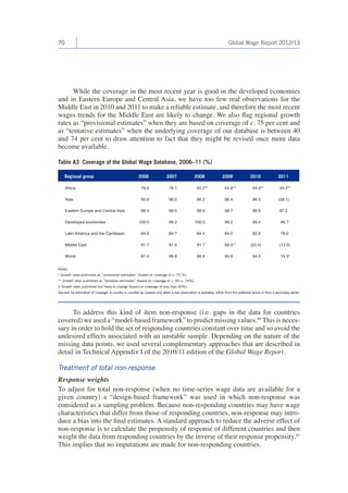 70 Global Wage Report 2012/13 
While the coverage in the most recent year is good in the developed economies 
and in Eastern Europe and Central Asia, we have too few real observations for the 
Middle East in 2010 and 2011 to make a reliable estimate, and therefore the most recent 
wages trends for the Middle East are likely to change. We also flag regional growth 
rates as “provisional estimates” when they are based on coverage of c. 75 per cent and 
as “tentative estimates” when the underlying coverage of our database is between 40 
and 74 per cent to draw attention to fact that they might be revised once more data 
become available. 
Table A3 Coverage of the Global Wage Database, 2006–11 (%) 
Regional group 2006 2007 2008 2009 2010 2011 
Africa 79.6 78.1 65.2** 64.8** 64.9** 43.2** 
Asia 95.8 96.0 96.2 96.4 96.5 (38.1) 
Eastern Europe and Central Asia 98.4 99.0 98.9 98.7 98.6 97.2 
Developed economies 100.0 99.2 100.0 99.2 99.4 86.7 
Latin America and the Caribbean 84.9 84.7 84.4 84.0 82.6 79.0 
Middle East 91.7 91.9 91.7 68.0** (22.4) (12.0) 
World 97.4 96.8 96.9 95.6 94.3 74.5* 
Notes: 
* Growth rates published as “provisional estimates” (based on coverage of c. 75 %). 
** Growth rates published as “tentative estimates” (based on coverage of c. 40–c. 74%). 
() Growth rates published but likely to change (based on coverage of less than 40%). 
See text for estimation of coverage. A country is counted as covered only when a real observation is available, either from the preferred series or from a secondary series. 
To address this kind of item non-response (i.e. gaps in the data for countries 
covered) we used a “model-based framework” to predict missing values.40 This is neces-sary 
in order to hold the set of responding countries constant over time and so avoid the 
undesired effects associated with an unstable sample. Depending on the nature of the 
missing data points, we used several complementary approaches that are described in 
detail in Technical Appendix I of the 2010/11 edition of the Global Wage Report. 
Treatment of total non-response 
Response weights 
To adjust for total non-response (when no time-series wage data are available for a 
given country) a “design-based framework” was used in which non-response was 
considered as a sampling problem. Because non-responding countries may have wage 
characteristics that differ from those of responding countries, non-response may intro-duce 
a bias into the final estimates. A standard approach to reduce the adverse effect of 
non-response is to calculate the propensity of response of different countries and then 
weight the data from responding countries by the inverse of their response propensity.41 
This implies that no imputations are made for non-responding countries. 
 