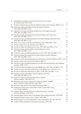 Contents ix 
8. International comparison of hourly direct pay for time worked 
in manufacturing, 2010 (US$) . 11 
9. Trends in nominal wage growth and inflation in advanced economies, 2006–11 (%) 12 
10. Growth in output and employment in developed economies, 
1999–2007 and 2008–11 (%) . 13 
11. Growth in real wages and labour productivity in developed economies, 
1999–2007 and 2008–11 (%) . 14 
12. Growth in output and employment in Eastern Europe and Central Asia, 
1999–2007 and 2008–11 (%) . 17 
13. Growth in wages and labour productivity in Eastern Europe and Central Asia, 
1999–2007 and 2008–11 (%) . 18 
14. Index of real wages in the Russian Federation since 1990 (1990 = 100) . 19 
15. Annual average real wage growth in Asia, 2006–11 . 20 
16. Growth in output and employment in Asia, 1997–2007 and 2008–11 (%) . 21 
17. Growth in output and in numbers of paid employees in Asia, 
1997–2007 and 2008–11 (%) . 22 
18. Growth in wages and labour productivity in Asia, 1997–2007 and 2008–11 (%) . 24 
19. Growth in output and employment in Latin America and the Caribbean, 
1997–2007 and 2008–11 (%) . 26 
20. Economic growth and unemployment in Latin America and the Caribbean, 2004–11 (%) 27 
21. Annual average real wage growth in Brazil, 2006–11 . 27 
22. Growth in wages and labour productivity in selected Latin American and Caribbean 
countries, 2004–11 (%) . 28 
23. Growth in output and employment in the Middle East, 1999–2007 and 2008–11 (%) 30 
24. Growth in wages and labour productivity in the Middle East, 1999–2011 (%) . 31 
25. Growth in output and employment in Africa, 1999–2007 and 2008–11 (%) . 33 
26. Growth in output and numbers of paid employees in Africa, 
1999–2007 and 2008–11 (%) . 34 
27. Growth in wages and labour productivity in selected 
African countries, 1999–2011 (%) . 35 
28. Minimum wage levels in selected developed economies, in PPP$ 
and as a share of median full-time wage, 2010 . 37 
29. Minimum wage growth in developed economies, 2006–11 . 37 
30. Employed working poor (earning below US$1.25 and US$2 a day), 
as % of total employees . 40 
31. Adjusted labour income shares in developed economies, Germany, 
the USA and Japan, 1970–2010 . 43 
32. Adjusted labour income shares in developing and emerging economies, 1970–2007 44 
33. Unadjusted labour income share in China, 1992–2008 . 45 
34. Hourly productivity and compensation in the United States, Q1 1947–Q1 2012 . 46 
35. Trends in labour productivity and wages in Germany, 1991–2011 . 47 
 