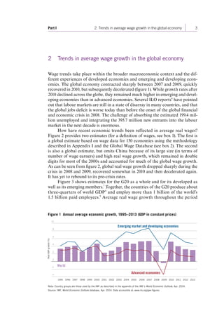 Part I 2. Trends in average wage growth in the global economy 3 
2 Trends in average wage growth in the global economy 
Wage trends take place within the broader macroeconomic context and the dif-ferent 
experiences of developed economies and emerging and developing econ-omies. 
The global economy contracted sharply between 2007 and 2009, quickly 
recovered in 2010, but subsequently decelerated (figure 1). While growth rates after 
2010 declined across the globe, they remained much higher in emerging and devel-oping 
economies than in advanced economies. Several ILO reports 6 have pointed 
out that labour markets are still in a state of disarray in many countries, and that 
the global jobs deficit is worse today than before the onset of the global financial 
and economic crisis in 2008. The challenge of absorbing the estimated 199.4 mil-lion 
unemployed and integrating the 395.7 million new entrants into the labour 
market in the next decade is enormous. 
How have recent economic trends been reflected in average real wages? 
Figure 2 provides two estimates (for a definition of wages, see box 1). The first is 
a global estimate based on wage data for 130 economies using the methodology 
described in Appendix I and the Global Wage Database (see box 2). The second 
is also a global estimate, but omits China because of its large size (in terms of 
number of wage earners) and high real wage growth, which remained in double 
digits for most of the 2000s and accounted for much of the global wage growth. 
As can be seen from figure 2, global real wage growth dropped sharply during the 
crisis in 2008 and 2009, recovered somewhat in 2010 and then decelerated again. 
It has yet to rebound to its pre-crisis rates. 
Figure 3 shows estimates for the G20 as a whole and for its developed as 
well as its emerging members.7 Together, the countries of the G20 produce about 
three-quarters of world GDP 8 and employ more than 1 billion of the world’s 
1.5 billion paid employees.9 Average real wage growth throughout the period 
Figure 1 Annual average economic growth, 1995–2013 (GDP in constant prices) 
Note: Country groups are those used by the IMF as described in the appendix of the IMF’s World Economic Outlook, Apr. 2014. 
Source: IMF, World Economic Outlook database, Apr. 2014. Data accessible at: www.ilo.org/gwr-figures 
1995 1996 1997 1998 1999 2000 2001 2002 2003 2004 2005 2006 2007 2008 2009 2010 2011 2012 2013 
–4 
–2 
0 
2 
4 
6 
8 
10 
Real GDP growth (%) 
World 
Advanced economies 
Emerging market and developing economies 
Contents 
 