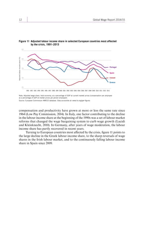 12 Global Wage Report 2014/15 
compensation and productivity have grown at more or less the same rate since 
1964 (Low Pay Commission, 2014). In Italy, one factor contributing to the decline 
in the labour income share at the beginning of the 1990s was a set of labour market 
reforms that changed the wage bargaining system to curb wage growth (Lucidi 
and Kleinknecht, 2010). In Germany, after years of wage moderation, the labour 
income share has partly recovered in recent years. 
Turning to European countries most affected by the crisis, figure 11 points to 
the large decline in the Greek labour income share, to the sharp reversals of wage 
shares in the Irish labour market, and to the continuously falling labour income 
share in Spain since 2009. 
Figure 11 Adjusted labour income share in selected European countries most affected 
by the crisis, 1991–2013 
Note: Adjusted wage share, total economy, as a percentage of GDP at current market prices (compensation per employee 
as a percentage of GDP at market prices per person employed). 
Source: European Commission AMECO database. Data accessible at: www.ilo.org/gwr-figures 
45 
50 
55 
60 
65 
Adjusted labour income share (%) 
Greece 
Spain 
Portugal 
Ireland 
1993 1995 1997 1999 2001 1991 1992 1994 1996 1998 2000 2002 2003 2004 2005 2006 2007 2008 2009 2010 2011 2012 2013 
Contents 
 