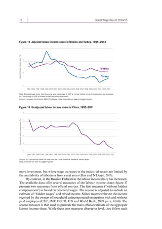16 Global Wage Report 2014/15 
more investment, but where wage increases in the industrial sector are limited by 
the availability of labourers from rural areas (Das and N’Diaye, 2013). 
By contrast, in the Russian Federation the labour income share has increased. 
The available data offer several measures of the labour income share; figure 17 
presents two measures from official sources. The first measure (“without hidden 
compensation”) is based on observed wages. The second is adjusted to include an 
estimate of “hidden wages” and mixed income. Mixed income refers to the income 
received by the owners of household unincorporated enterprises with and without 
paid employees (CEC, IMF, OECD, UN and World Bank, 2009, para. 4.160). The 
second measure is that used to generate the main official estimate of the aggregate 
labour income share. While these two measures diverge in level, they follow each 
Figure 15 Adjusted labour income share in Mexico and Turkey, 1995–2013 
Note: Adjusted wage share, total economy, as a percentage of GDP at current market prices (compensation per employee 
as a percentage of GDP at market prices per person employed). 
Source: European Commission AMECO database. Data accessible at: www.ilo.org/gwr-figures 
27 
36 
45 
54 
Adjusted labour income share (%) 
1995 1997 1996 1998 1999 2000 2001 2002 2003 2004 2005 2006 2007 2008 2009 2010 2011 2012 2013 
Mexico 
Turkey 
Figure 16 Unadjusted labour income share in China, 1992–2011 
Source: ILO calculations based on data from the China Statistical Yearbook, various years. 
Data accessible at: www.ilo.org/gwr-figures 
46 
48 
50 
52 
54 
56 
Unadjusted labour income share (%) 
1992 1993 1994 1995 1996 1997 1998 1999 2000 2001 2002 2003 2004 2005 2006 2007 2008 2009 2010 2011 
Contents 
 