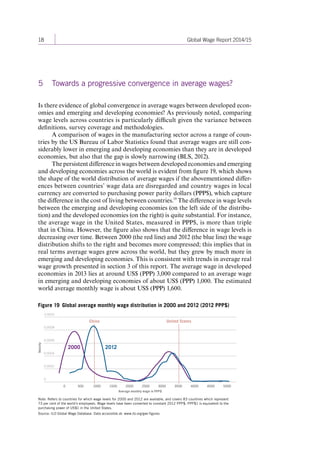 18 Global Wage Report 2014/15 
Figure 19 Global average monthly wage distribution in 2000 and 2012 (2012 PPP$) 
Note: Refers to countries for which wage levels for 2000 and 2012 are available, and covers 83 countries which represent 
73 per cent of the world’s employees. Wage levels have been converted to constant 2012 PPP$: PPP$1 is equivalent to the 
purchasing power of US$1 in the United States. 
Source: ILO Global Wage Database. Data accessible at: www.ilo.org/gwr-figures 
0 
0.0002 
0.0004 
0.0006 
0.0008 
0.0010 
Density 
Average monthly wage in PPP$ 
0 500 1000 1500 2000 2500 3000 3500 4000 4500 5000 
China United States 
2000 2012 
5 Towards a progressive convergence in average wages? 
Is there evidence of global convergence in average wages between developed econ-omies 
and emerging and developing economies? As previously noted, comparing 
wage levels across countries is particularly difficult given the variance between 
definitions, survey coverage and methodologies. 
A comparison of wages in the manufacturing sector across a range of coun-tries 
by the US Bureau of Labor Statistics found that average wages are still con-siderably 
lower in emerging and developing economies than they are in developed 
economies, but also that the gap is slowly narrowing (BLS, 2012). 
The persistent difference in wages between developed economies and emerging 
and developing economies across the world is evident from figure 19, which shows 
the shape of the world distribution of average wages if the abovementioned differ-ences 
between countries’ wage data are disregarded and country wages in local 
currency are converted to purchasing power parity dollars (PPP$), which capture 
the difference in the cost of living between countries.19 The difference in wage levels 
between the emerging and developing economies (on the left side of the distribu-tion) 
and the developed economies (on the right) is quite substantial. For instance, 
the average wage in the United States, measured in PPP$, is more than triple 
that in China. However, the figure also shows that the difference in wage levels is 
decreasing over time. Between 2000 (the red line) and 2012 (the blue line) the wage 
distribution shifts to the right and becomes more compressed; this implies that in 
real terms average wages grew across the world, but they grew by much more in 
emerging and developing economies. This is consistent with trends in average real 
wage growth presented in section 3 of this report. The average wage in developed 
economies in 2013 lies at around US$ (PPP) 3,000 compared to an average wage 
in emerging and developing economies of about US$ (PPP) 1,000. The estimated 
world average monthly wage is about US$ (PPP) 1,600. 
Contents 
 