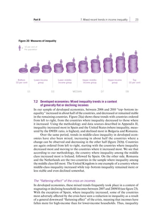Part II 7. Mixed recent trends in income inequality 23 
7.2 Developed economies: Mixed inequality trends in a context 
of generally flat or declining incomes 
In our sample of developed economies, between 2006 and 2010 “top–bottom in-equality” 
increased in about half of the countries, and decreased or remained stable 
in the remaining countries. Figure 21(a) shows these trends with countries ordered 
from left to right, from the countries where inequality decreased to those where 
it increased. Using the methodology and data sources described in Appendix II, 
inequality increased most in Spain and the United States (where inequality, meas-ured 
by the D9/D1 ratio, is highest), and declined most in Bulgaria and Romania. 
Over the same period, trends in middle-class inequality in developed econ-omies 
have also been mixed, increasing in about half the countries where a 
change can be observed and decreasing in the other half (figure 21(b)). Countries 
are again ordered from left to right, starting with the countries where inequality 
decreased most and moving to the countries where it increased most. We see that 
according to our methodology, the country where inequality among the middle 
class increased most is Ireland, followed by Spain. On the other side, Romania 
and the Netherlands are the two countries in the sample where inequality among 
the middle class fell most. The United Kingdom is one example of a country where 
middle-class inequality increased while top–bottom inequality remained more or 
less stable and even declined somewhat. 
The “flattening effect” of the crisis on incomes 
In developed economies, these mixed trends frequently took place in a context of 
stagnating or declining household incomes between 2007 and 2009/10 (see figure 23). 
With the exception of Spain, where inequality increased, some of the countries 
most adversely affected by the crisis have seen a reduction in inequality as a result 
of a general downward “flattening effect” of the crisis, meaning that incomes have 
fallen more for high-income than for lower-income households. Thus, inequality 
Figure 20 Measures of inequality 
Lower-income 
group 
Bottom 
10 per cent 
Lower middle-income 
group 
Upper middle-income 
group 
Upper-income 
group 
D1 D3 MEDIAN D7 D9 
10 per cent of 
the population 
Top 
10 per cent 
Contents 
 