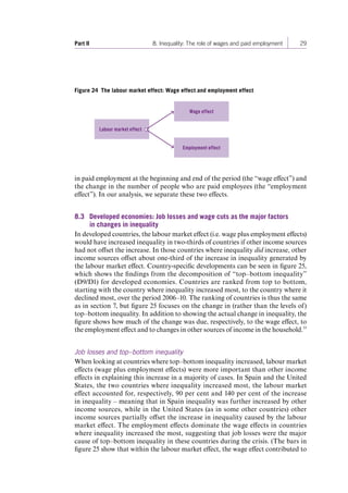 Part II 8. Inequality: The role of wages and paid employment 29 
in paid employment at the beginning and end of the period (the “wage effect”) and 
the change in the number of people who are paid employees (the “employment 
effect”). In our analysis, we separate these two effects. 
8.3 Developed economies: Job losses and wage cuts as the major factors 
in changes in inequality 
In developed countries, the labour market effect (i.e. wage plus employment effects) 
would have increased inequality in two-thirds of countries if other income sources 
had not offset the increase. In those countries where inequality did increase, other 
income sources offset about one-third of the increase in inequality generated by 
the labour market effect. Country-specific developments can be seen in figure 25, 
which shows the findings from the decomposition of “top–bottom inequality” 
(D9/D1) for developed economies. Countries are ranked from top to bottom, 
starting with the country where inequality increased most, to the country where it 
declined most, over the period 2006–10. The ranking of countries is thus the same 
as in section 7, but figure 25 focuses on the change in (rather than the levels of) 
top–bottom inequality. In addition to showing the actual change in inequality, the 
figure shows how much of the change was due, respectively, to the wage effect, to 
the employment effect and to changes in other sources of income in the household.33 
Job losses and top–bottom inequality 
When looking at countries where top–bottom inequality increased, labour market 
effects (wage plus employment effects) were more important than other income 
effects in explaining this increase in a majority of cases. In Spain and the United 
States, the two countries where inequality increased most, the labour market 
effect accounted for, respectively, 90 per cent and 140 per cent of the increase 
in inequality – meaning that in Spain inequality was further increased by other 
income sources, while in the United States (as in some other countries) other 
income sources partially offset the increase in inequality caused by the labour 
market effect. The employment effects dominate the wage effects in countries 
where inequality increased the most, suggesting that job losses were the major 
cause of top–bottom inequality in these countries during the crisis. (The bars in 
figure 25 show that within the labour market effect, the wage effect contributed to 
Figure 24 The labour market effect: Wage effect and employment effect 
Labour market effect 
Employment effect 
Wage effect 
Contents 
 