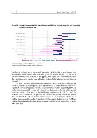 34 Global Wage Report 2014/15 
insufficient to bring about an overall reduction in inequality. A similar outcome 
occurred in South Africa (not shown in figure 27), where the data do not allow 
for the decomposition exercise to be applied, but where data from other sources 
show an increase in income inequality (see section 7 above) and a decline in wage 
inequality. 
In those emerging and developing economies where top–bottom inequality 
declined, middle-class inequality also declined due to the labour market effect. 
Figure 28 shows the decomposition analysis for middle-class inequality (D7/D3), 
with countries ranked from top to bottom, from the country where total inequality 
increased most to that where it declined most. Argentina, Brazil, Peru and the 
Russian Federation show the greatest declines in inequality within the middle 
class. In Brazil, the labour market effect accounted for 73 per cent of the fall in 
middle-class inequality, and in Argentina for 78 per cent. By contrast, in Viet Nam 
middle-class inequality increased despite a decrease due to the wage effect between 
2002 and 2010. 
Figure 28 Change in inequality within the middle class (D7/D3) in selected emerging and developing 
economies, selected years 
Note: For methodology, definitions and database, see Appendix II. 
Source: ILO estimates. Data accessible at: www.ilo.org/gwr-figures 
–0.60 –0.48 –0.36 –0.24 –0.12 0.12 0.24 
Viet Nam (2002–10) 
Chile (2000–09) 
Uruguay (2004–12) 
Mexico (2000–12) 
Peru (2004–12) 
Russian Federation (2002–12) 
Argentina (2003–12) 
Brazil (2001–12) 
Employment effect Wage effect Other income sources Actual change in inequality (D9/D1) 
0 
Contents 
 