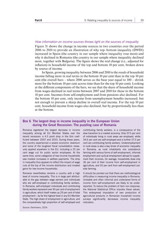 Part II 9. Relating inequality to sources of income 39 
How information on income sources throws light on the sources of inequality 
Figure 31 shows the change in income sources in two countries over the period 
2006 to 2010 to provide an illustration of why top–bottom inequality (D9 / D1) 
increased in Spain (the country in our sample where inequality rose most) and 
why it declined in Romania (the country in our sample where inequality declined 
most, together with Bulgaria). The figure shows the real change (i.e., adjusted for 
inflation) in household income of the top and bottom 10 per cent, broken down 
by source of income. 
In Spain, growing inequality between 2006 and 2010 is the result of household 
income falling more in real terms in the bottom 10 per cent than in the top 10 per 
cent (the overall bars – where 2006 serves as the base year equal to 100 – shrink 
more for the bottom 10 per cent across time than for the top 10 per cent). Looking 
at the different components of the bars, we see that the share of household income 
from wages declined in real terms between 2007 and 2010 for those in the bottom 
10 per cent. Incomes from self-employment and from pensions also declined. For 
the bottom 10 per cent, only income from unemployment benefits increased, but 
not enough to prevent a sharp decline in overall real income. For the top 10 per 
cent, household income from wages also declined, but by proportionally less than 
at the bottom. 
Box 6 The largest drop in income inequality in the European Union 
during the Great Recession: The puzzling case of Romania 
Romania registered the largest decrease in income 
inequality among all EU Member States over the 
recent recession: a 4.5 point drop in the Gini coef-ficient 
between 2007 and 2010. During these years, 
the country experienced a severe economic downturn 
and some of the toughest fiscal consolidation meas-ures 
applied anywhere in the EU, including a 25 per 
cent wage cut for public sector employees. At the 
same time, some categories of low-income households 
saw modest increases in welfare payments. The drop 
in inequality thus appears to reflect the impact of wage 
cuts at the top of the income distribution and modest 
gains for low-income households. 
Romania nevertheless remains a country with a high 
level of income inequality. This is in large part attribut-able 
to the gap between wage earners and individuals 
who are self-employed or contributing family workers. 
In Romania, self-employed individuals and contributing 
family workers represent over 90 per cent of employment 
in agriculture, which itself makes up 29 per cent of total 
employment – by far the highest level in any EU Member 
State. The high share of employment in agriculture, and 
the comparatively high proportion of self-employed and 
contributing family workers, is a consequence of the 
slow transition to a market economy. Only 37.5 per cent 
of individuals living in rural areas are employed, while 
34.6 per cent are self-employed and a further 27.3 per 
cent are contributing family workers. Underemployment 
in rural areas is also a key driver of economic inequality 
in Romania, as rural inhabitants mix subsistence 
farming with various forms of self-employment, informal 
employment and cyclical employment abroad to supple-ment 
their incomes. On average, households draw only 
36 per cent of their income from self-employment in 
agriculture, and 55 per cent from self-employment out-side 
farming. 
It should be pointed out that there are methodological 
difficulties in measuring income inequality in Romania. 
Unstable and often informal and undeclared forms of 
income from self-employment are likely to be under-reported. 
To reduce the problem of item non-response, 
the National Statistical Office imputes these values. 
This widespread imputation of own production of 
agricultural products in Romanian household income 
surveys significantly decreases income inequality 
indicators. 
Source: Domnisoru, 2014. 
Contents 
 