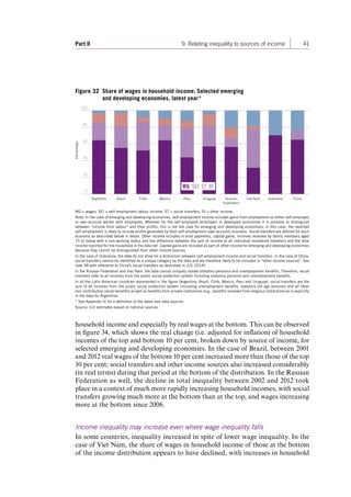 Part II 9. Relating inequality to sources of income 41 
household income and especially by real wages at the bottom. This can be observed 
in figure 34, which shows the real change (i.e. adjusted for inflation) of household 
incomes of the top and bottom 10 per cent, broken down by source of income, for 
selected emerging and developing economies. In the case of Brazil, between 2001 
and 2012 real wages of the bottom 10 per cent increased more than those of the top 
10 per cent; social transfers and other income sources also increased considerably 
(in real terms) during that period at the bottom of the distribution. In the Russian 
Federation as well, the decline in total inequality between 2002 and 2012 took 
place in a context of much more rapidly increasing household incomes, with social 
transfers growing much more at the bottom than at the top, and wages increasing 
more at the bottom since 2006. 
Income inequality may increase even where wage inequality falls 
In some countries, inequality increased in spite of lower wage inequality. In the 
case of Viet Nam, the share of wages in household income of those at the bottom 
of the income distribution appears to have declined, with increases in household 
Figure 32 Share of wages in household income: Selected emerging 
and developing economies, latest year * 
WG = wages; SEI = self-employment labour income; ST = social transfers; OI = other income. 
Note: In the case of emerging and developing economies, self-employment income includes gains from employment as either self-employed 
or own-account worker with employees. Whereas for the self-employed (employer) in developed economies it is possible to distinguish 
between “income from labour” and their profits, this is not the case for emerging and developing economies: in this case, the reported 
self-employment is likely to include profits generated by their self-employment (own account) business. Social transfers are defined for each 
economy as described below in detail. Other income includes in-kind payments, capital gains, incomes received by family members aged 
15 or below with a non-working status and the difference between the sum of income of all individual household members and the total 
income reported for the household in the data set. Capital gains are included as part of other income for emerging and developing economies 
because they cannot be distinguished from other income sources. 
In the case of Indonesia, the data do not allow for a distinction between self-employment income and social transfers. In the case of China, 
social transfers cannot be identified as a unique category by the data and are therefore likely to be included in “other income sources”. See 
note 38 with reference to China’s social transfers as described in ILO, 2014f. 
In the Russian Federation and Viet Nam, the data cannot uniquely isolate statutory pensions and unemployment benefits. Therefore, social 
transfers refer to all incomes from the public social protection system including statutory pensions and unemployment benefits. 
In all the Latin American countries represented in the figure (Argentina, Brazil, Chile, Mexico, Peru and Uruguay), social transfers are the 
sum of all incomes from the public social protection system (including unemployment benefits, statutory old age pensions and all other 
non-contributory social benefits) as well as benefits from private institutions (e.g., benefits received from religious institutions as is explicitly 
in the data for Argentina). 
* See Appendix III for a definition of the dates and data sources. 
Source: ILO estimates based on national sources. 
20 
40 
60 
80 
Percentage 
Argentina Brazil Chile Mexico Peru Uruguay Russian 
Federation 
Viet Nam Indonesia China 
0 
100 
WG SEI ST OI 
Contents 
 